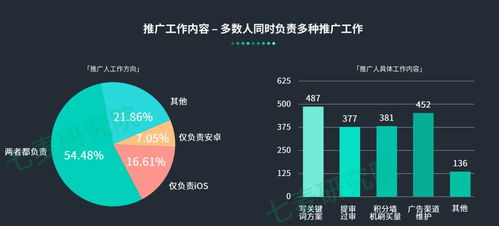 加班最多收入最少，游戲與渠道從業(yè)者的移動互聯(lián)網(wǎng)困局